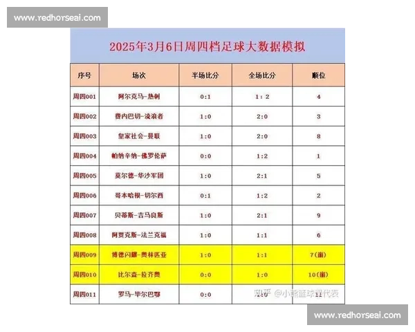 足球论坛专栏：探讨世界足坛最新动态与热门比赛分析